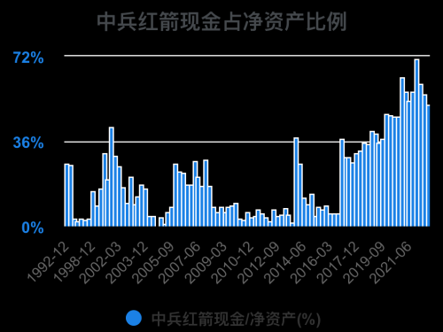 一次看完中兵红箭财务分析2022-09