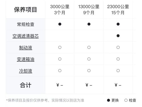 MG MULAN：指导价13.98万，第一年平均每个月养护费用约421元