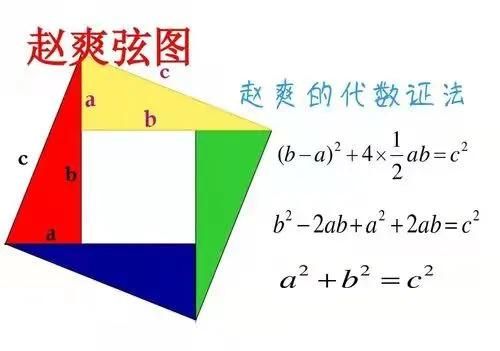 我国的数学教材中的“勾股定理”是否应该改成“毕达哥拉斯定理（Pythagoras theorem）”？