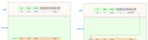 看了这篇文章我才知道MySQL事务&MVCC到底是啥