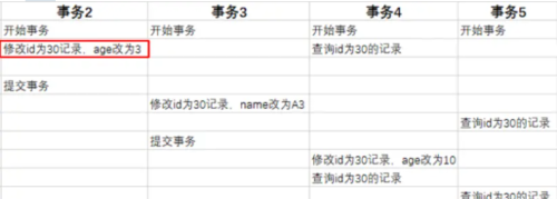 看了这篇文章我才知道MySQL事务&MVCC到底是啥