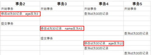 看了这篇文章我才知道MySQL事务&MVCC到底是啥