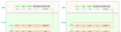 看了这篇文章我才知道MySQL事务&MVCC到底是啥