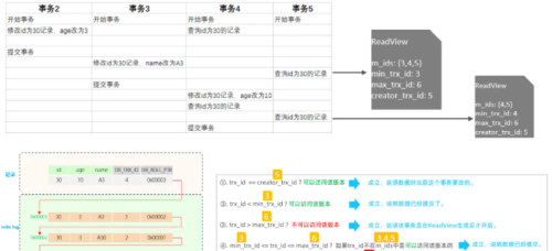 看了这篇文章我才知道MySQL事务&MVCC到底是啥