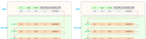 看了这篇文章我才知道MySQL事务&MVCC到底是啥