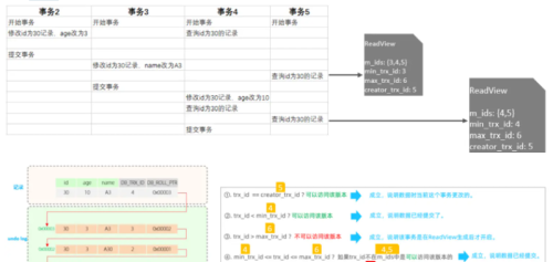 看了这篇文章我才知道MySQL事务&MVCC到底是啥