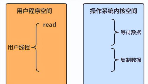 一文深度解析IO、NIO、BIO