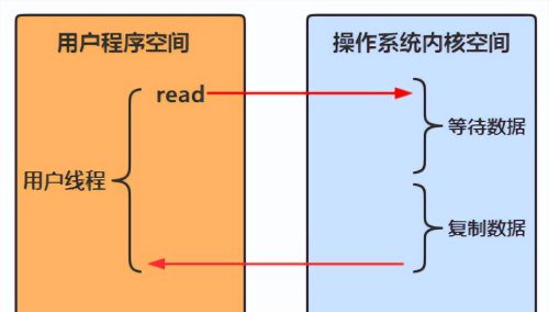 一文深度解析IO、NIO、BIO