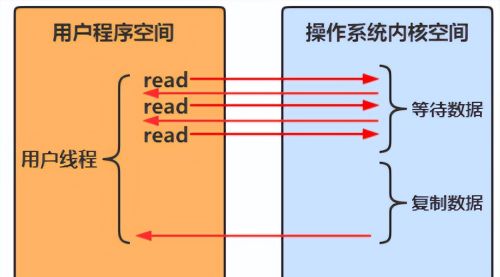 一文深度解析IO、NIO、BIO