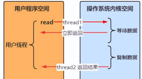 一文深度解析IO、NIO、BIO