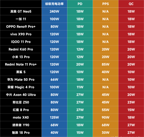 全村的希望，UFCS 移动终端融合快充行不行？