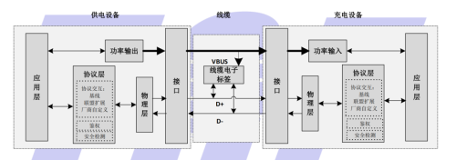 全村的希望，UFCS 移动终端融合快充行不行？