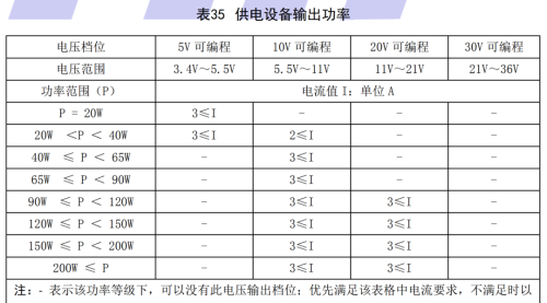 全村的希望，UFCS 移动终端融合快充行不行？