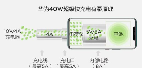 为什么公有快充协议在手机上发展不起来？