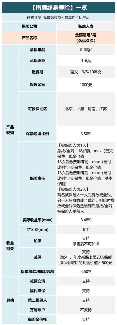 金满意足3号，优秀的增额终身寿是什么样的？懂保爷测评分析