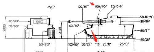 电影狂怒谢尔曼对虎式那场戏，谢尔曼用穿甲弹为什么对虎式正面射击没有丝毫效果？