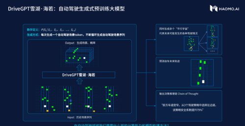 不「看地图」就能自己走的车，也能由毫末智行驱动