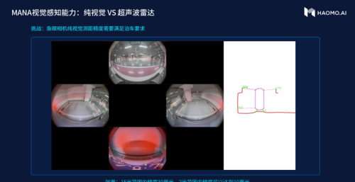 不「看地图」就能自己走的车，也能由毫末智行驱动