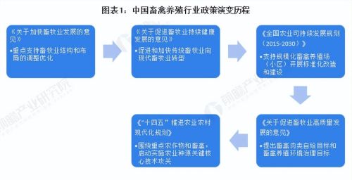 重磅！2023年中国及31省市畜禽养殖行业政策汇总及解读（全）