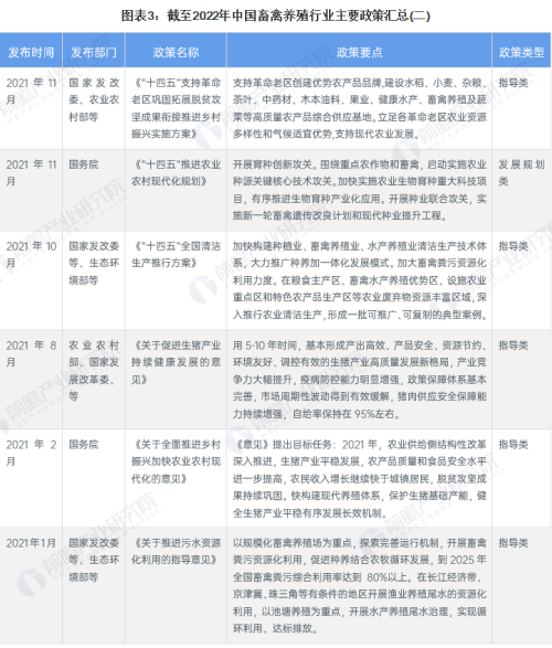 重磅！2023年中国及31省市畜禽养殖行业政策汇总及解读（全）