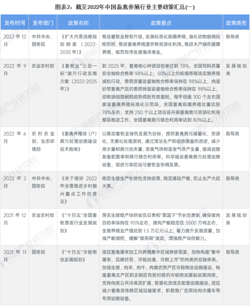 重磅！2023年中国及31省市畜禽养殖行业政策汇总及解读（全）