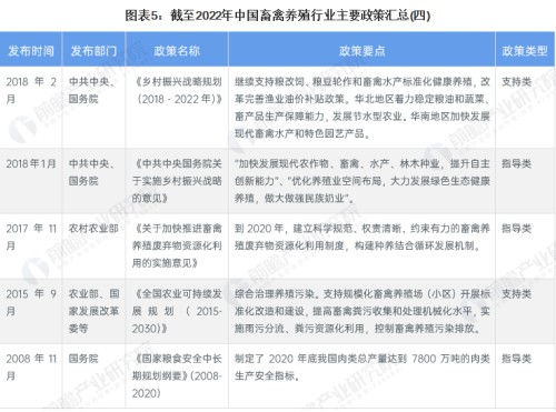 重磅！2023年中国及31省市畜禽养殖行业政策汇总及解读（全）