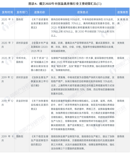 重磅！2023年中国及31省市畜禽养殖行业政策汇总及解读（全）