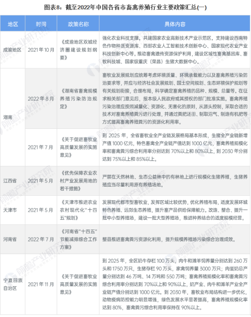 重磅！2023年中国及31省市畜禽养殖行业政策汇总及解读（全）