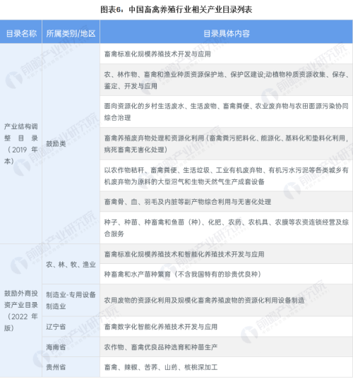 重磅！2023年中国及31省市畜禽养殖行业政策汇总及解读（全）