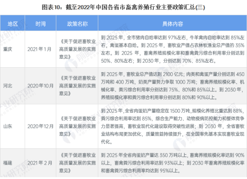 重磅！2023年中国及31省市畜禽养殖行业政策汇总及解读（全）