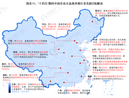 重磅！2023年中国及31省市畜禽养殖行业政策汇总及解读（全）