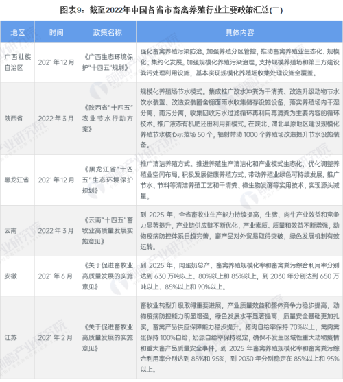 重磅！2023年中国及31省市畜禽养殖行业政策汇总及解读（全）