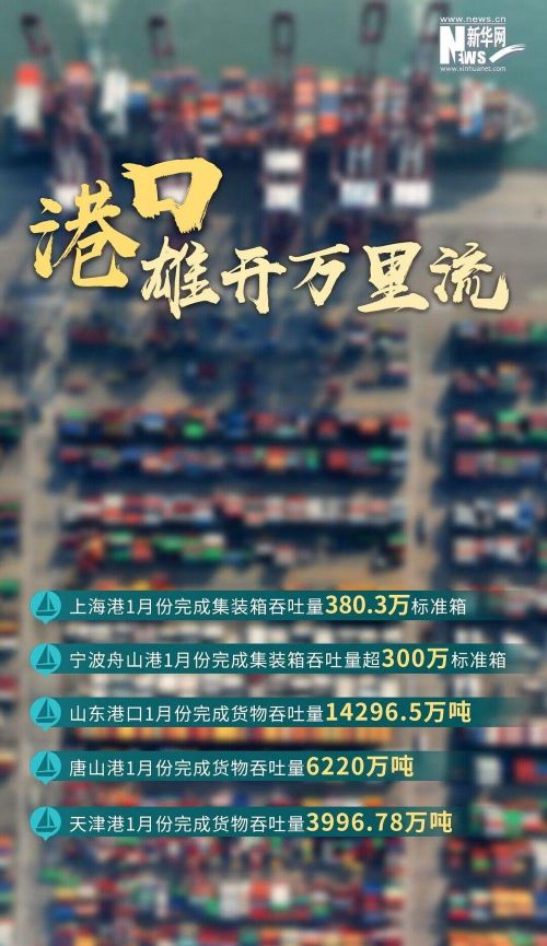 加速度2023丨卫星“瞰”奋进中国里的忙碌港口