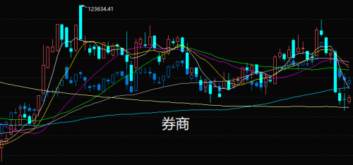 券商行业基金精选2304期(1/1)