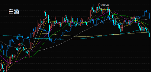 白酒概念基金精选2304期(3/3)