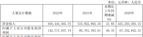 宁波精达：持续发力高端装备制造领域，2022年净利润同增66.35%