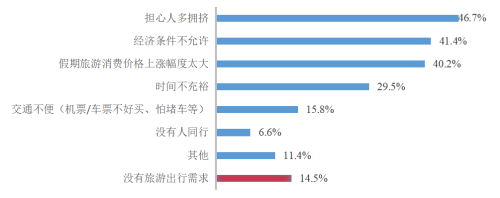 四川居民五一出游意愿调查：近六成受访者选择省内旅游 自然风光最受青睐