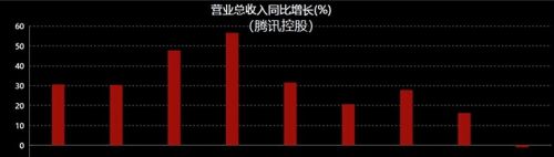 政策不断向科技产业倾斜，确定性到底有多高？