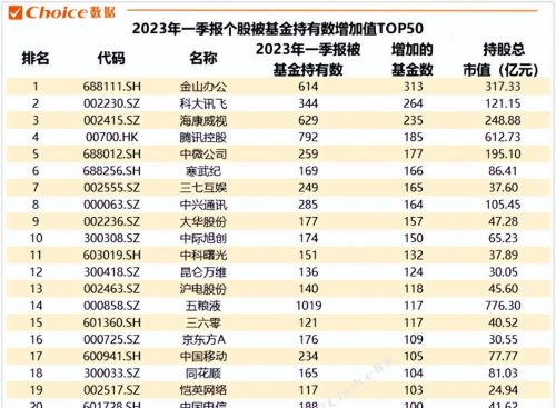 政策不断向科技产业倾斜，确定性到底有多高？