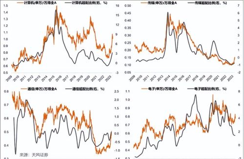 政策不断向科技产业倾斜，确定性到底有多高？