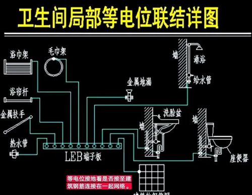 卫生间的等电位是否需要与进户电源箱地线连接？