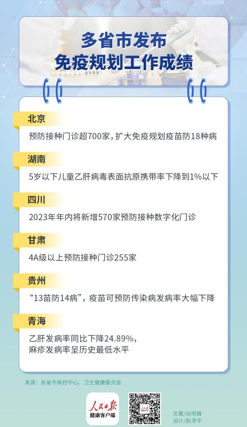 多地发布免疫规划工作成绩，多个疾病发病率降至历年最低