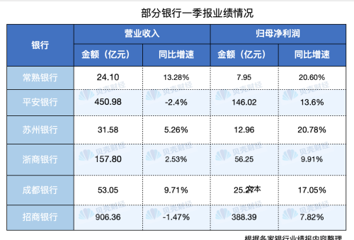 多家银行净息差收窄！“息差保卫战”下新一轮存款利率调整开启？