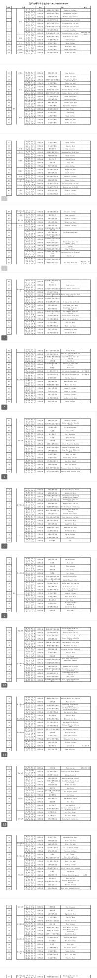 图表003——美军全球军事基地分布图