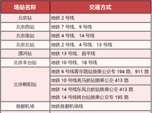 请查收！“五一”假期交通出行宝典——出京篇