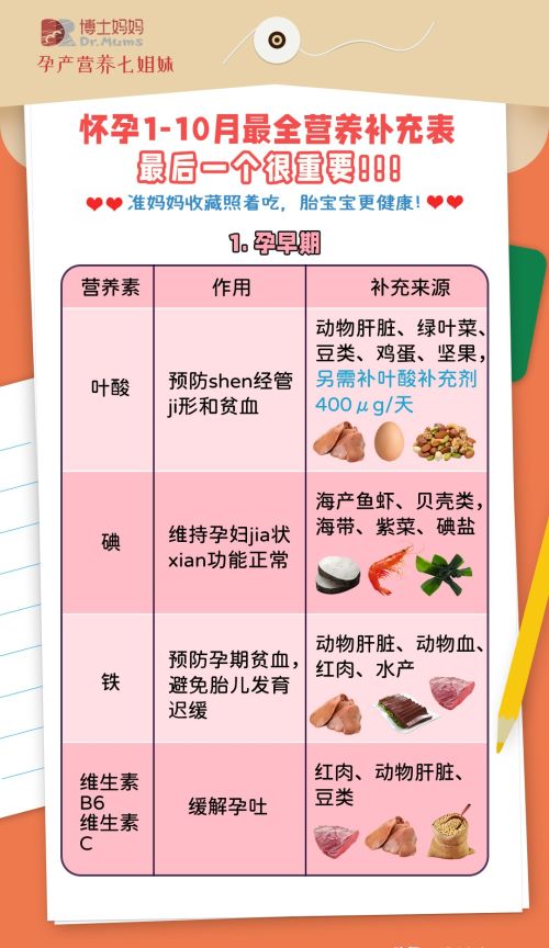 孕期营养素到底怎么补？食补还是吃补充剂？90%的孕妈都做错了