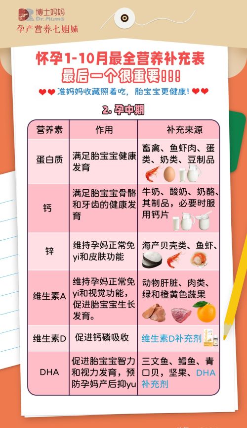 孕期营养素到底怎么补？食补还是吃补充剂？90%的孕妈都做错了