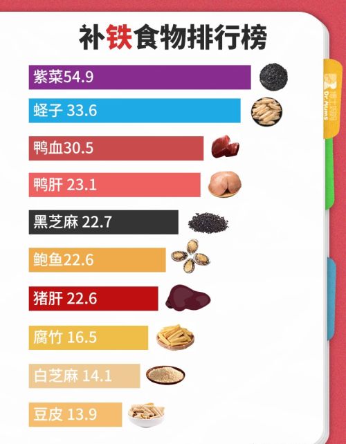 宝宝的营养如何正确补充？看看这些食物排行榜，就知道啦