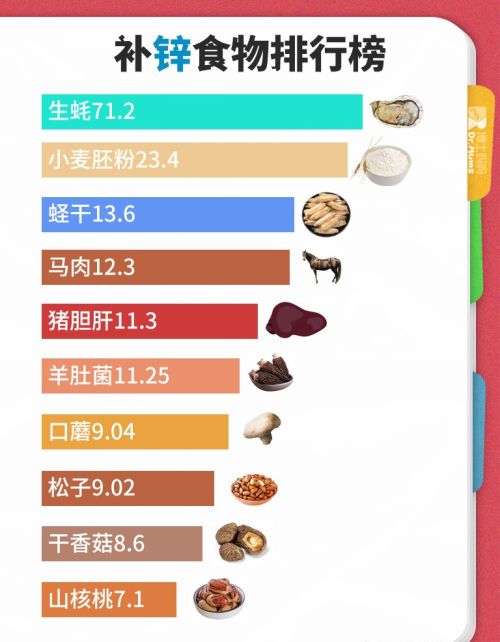 宝宝的营养如何正确补充？看看这些食物排行榜，就知道啦