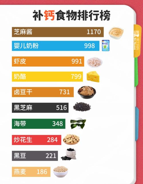 宝宝的营养如何正确补充？看看这些食物排行榜，就知道啦